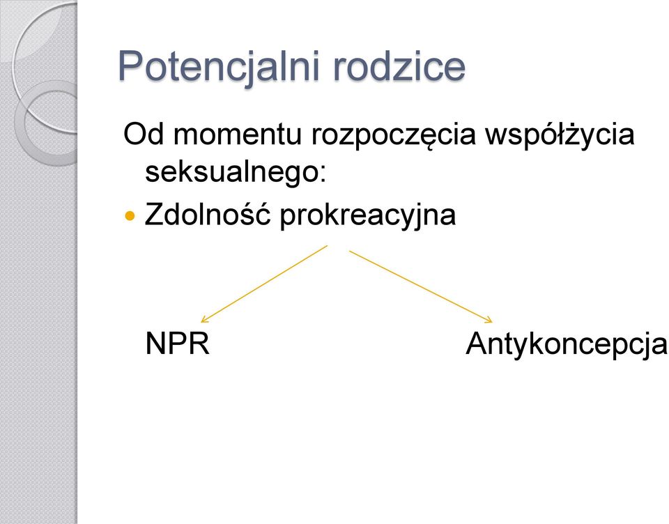 współżycia seksualnego: