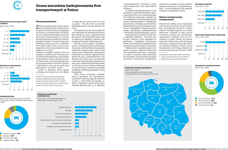 przewoźnika Zanim przejdziemy do oceny warunków funkcjonowania branży transportowej w naszym kraju, przyjrzyjmy się firmom transportowym w Polsce 7.