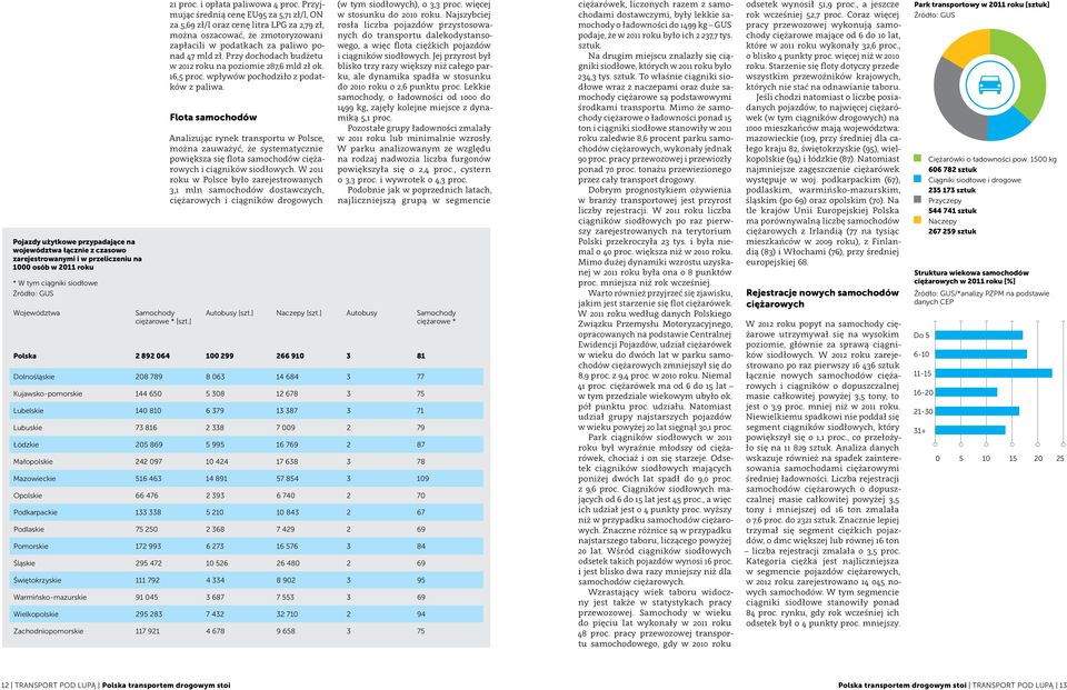 Przyjmując średnią cenę EU9 za,7 zł/l, ON za,69 zł/l oraz cenę litra LPG za 2,79 zł, można oszacować, że zmotoryzowani zapłacili w podatkach za paliwo ponad 47 mld zł.