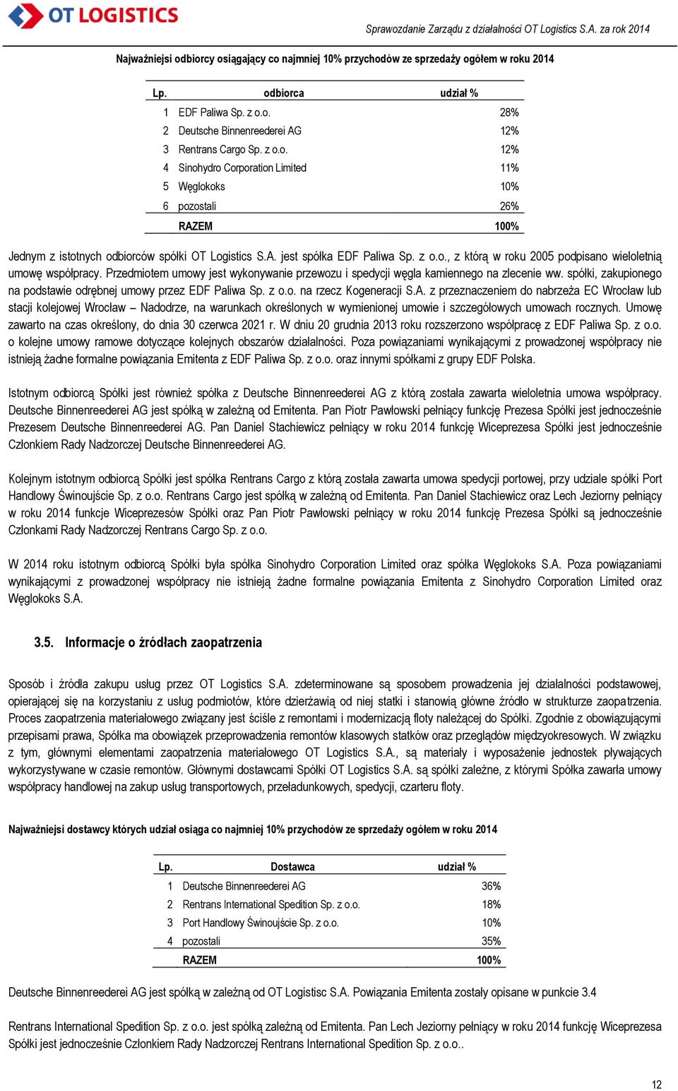 spółki, zakupionego na podstawie odrębnej umowy przez EDF Paliwa Sp. z o.o. na rzecz Kogeneracji S.A.