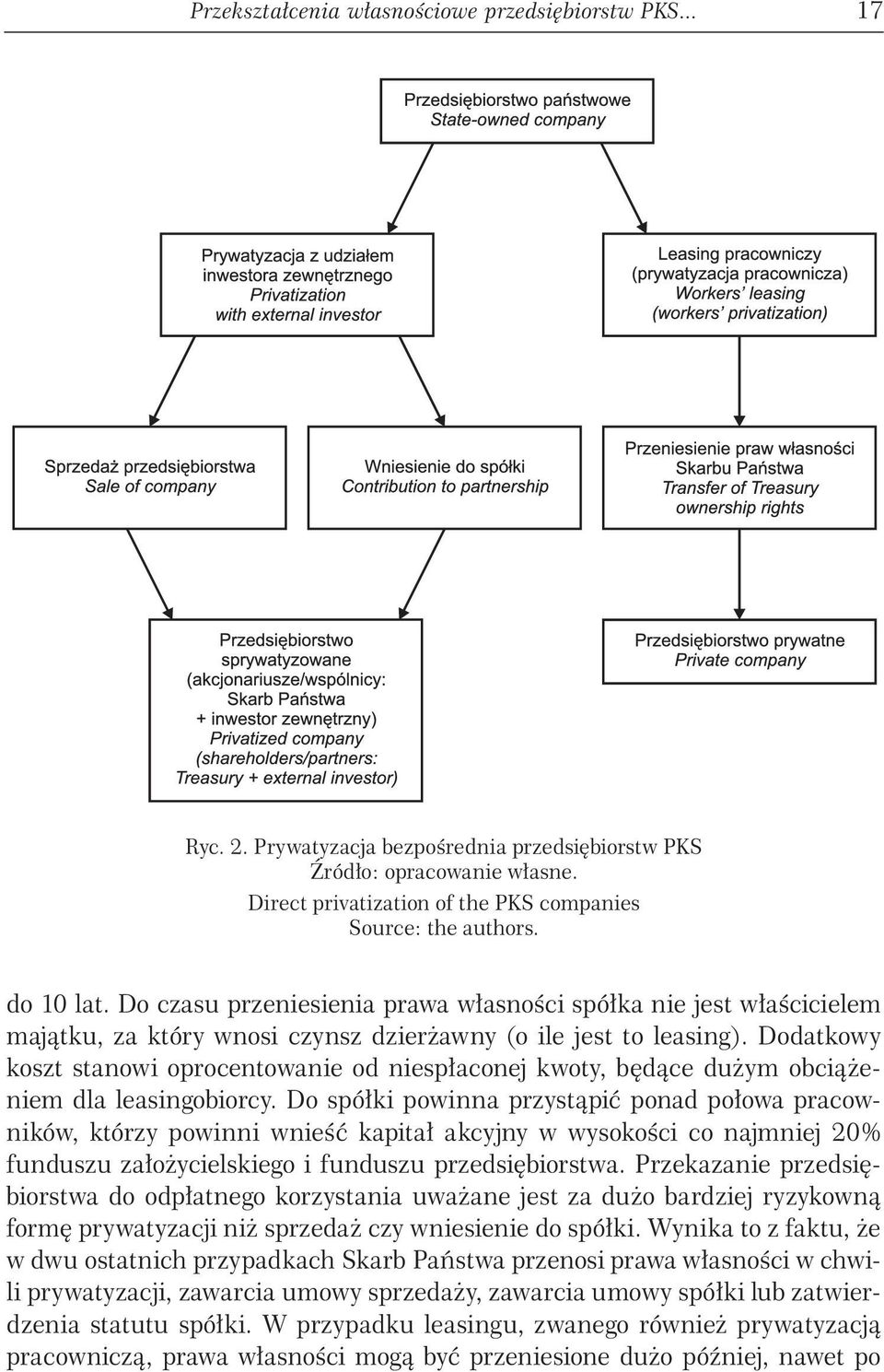 Dodatkowy koszt stanowi oprocentowanie od niespłaconej kwoty, będące dużym obciążeniem dla leasingobiorcy.