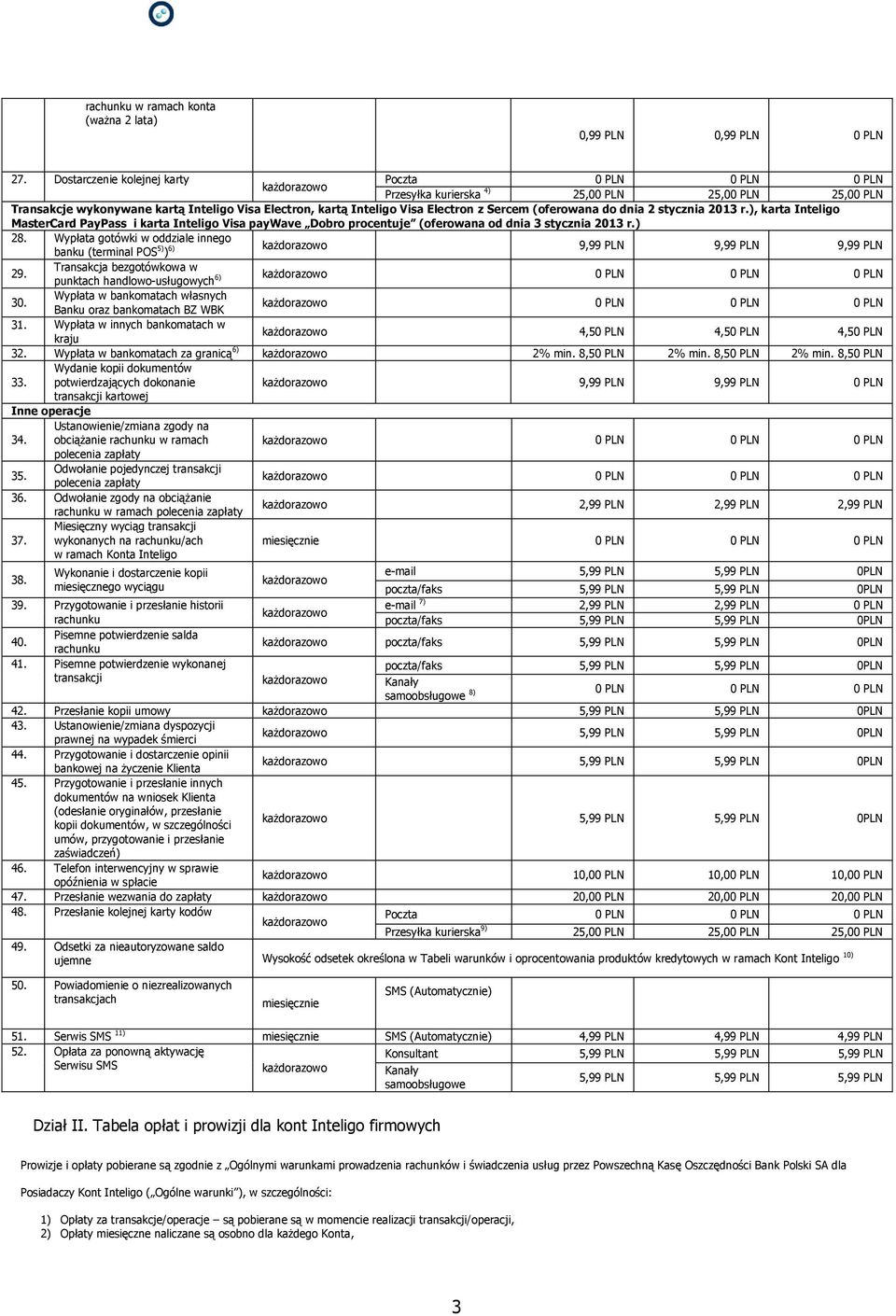 ), karta Inteligo MasterCard PayPass i karta Inteligo Visa paywave Dobro procentuje (oferowana od dnia 3 stycznia 2013 r.) 28.