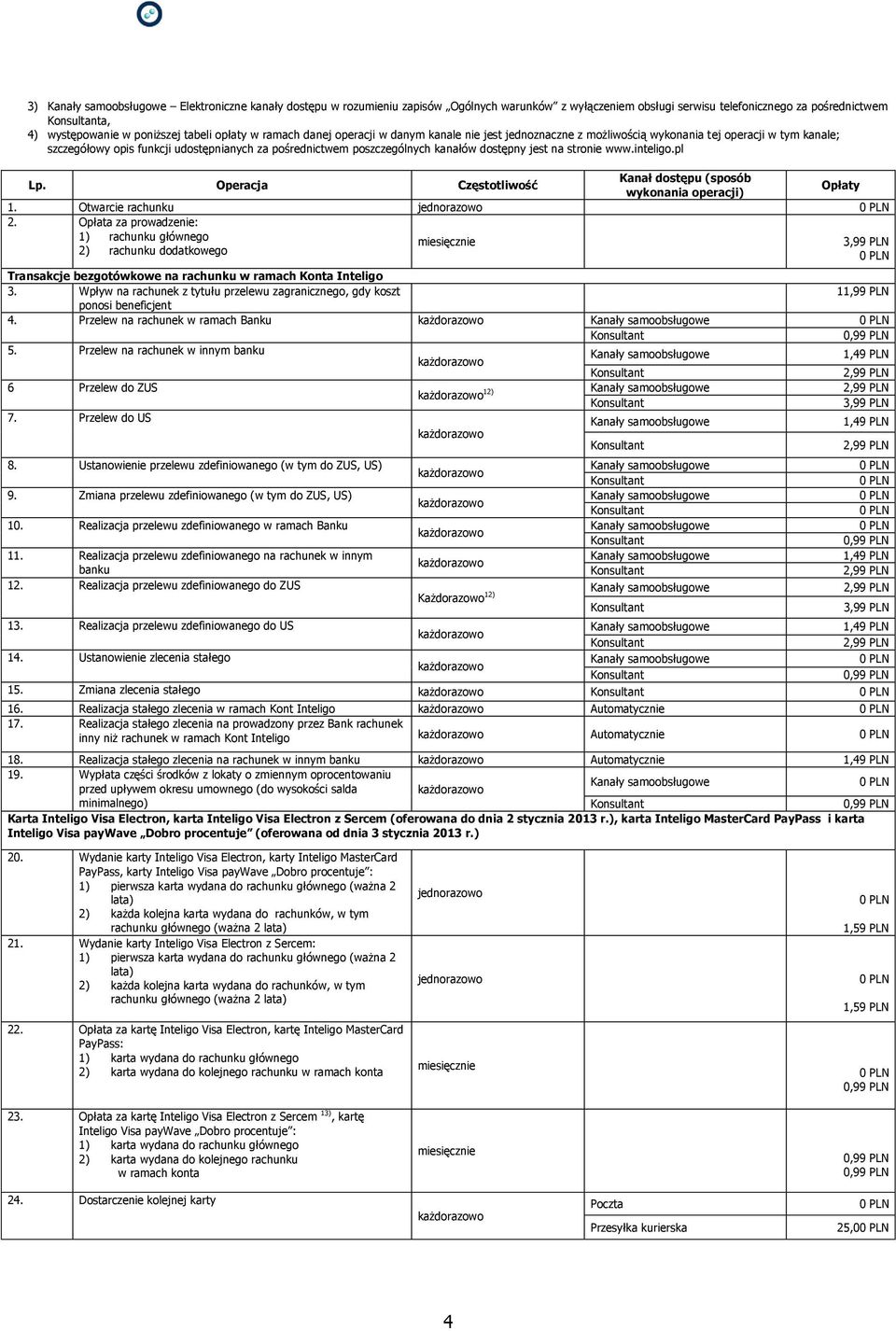 stronie www.inteligo.pl Kanał dostępu (sposób wykonania operacji) Opłaty 1. Otwarcie rachunku 2.