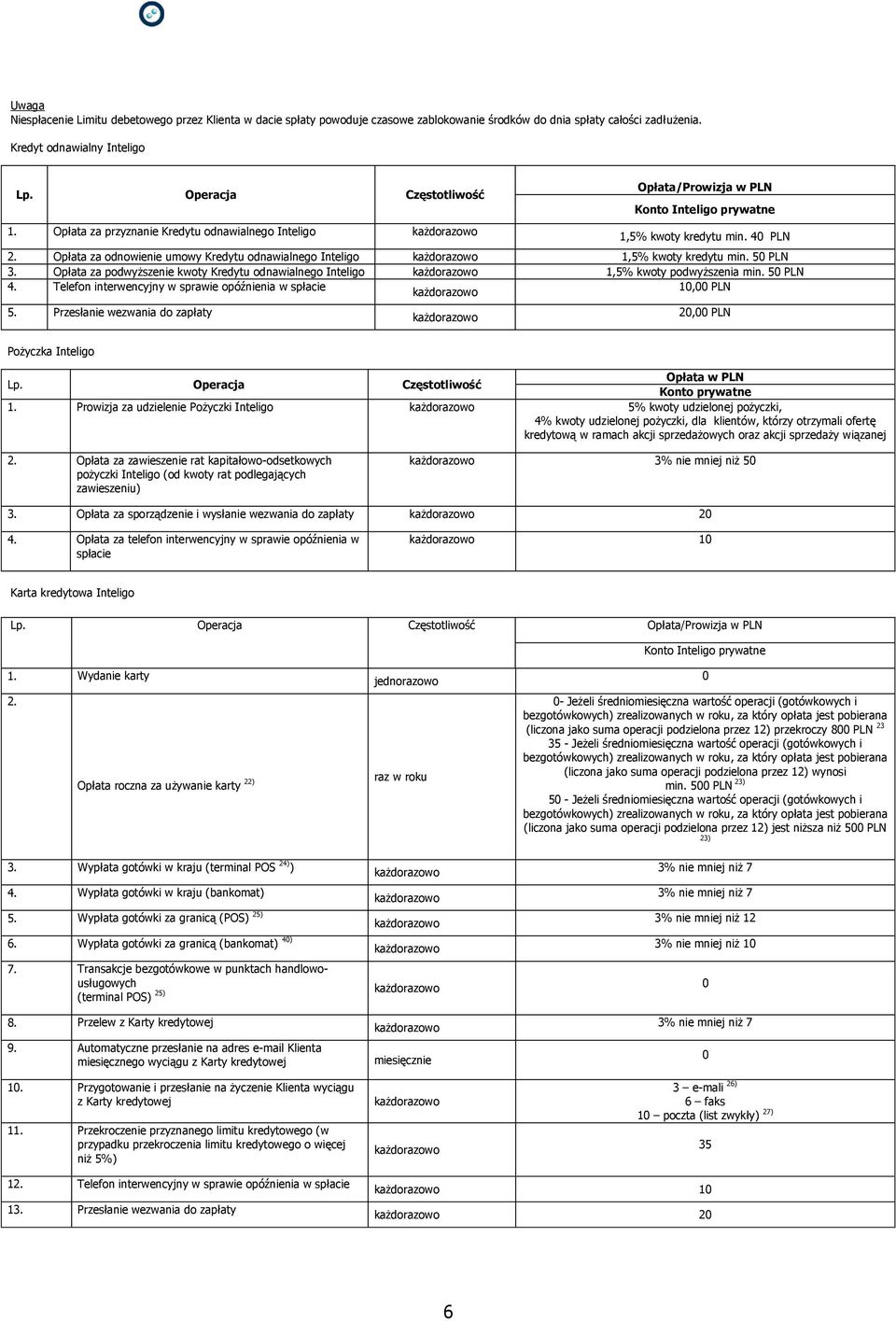 Opłata za odnowienie umowy Kredytu odnawialnego Inteligo 1,5% kwoty kredytu min. 5 3. Opłata za podwyższenie kwoty Kredytu odnawialnego Inteligo 1,5% kwoty podwyższenia min. 5 4.