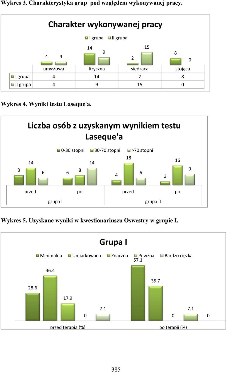 Wyniki testu Laseque'a.