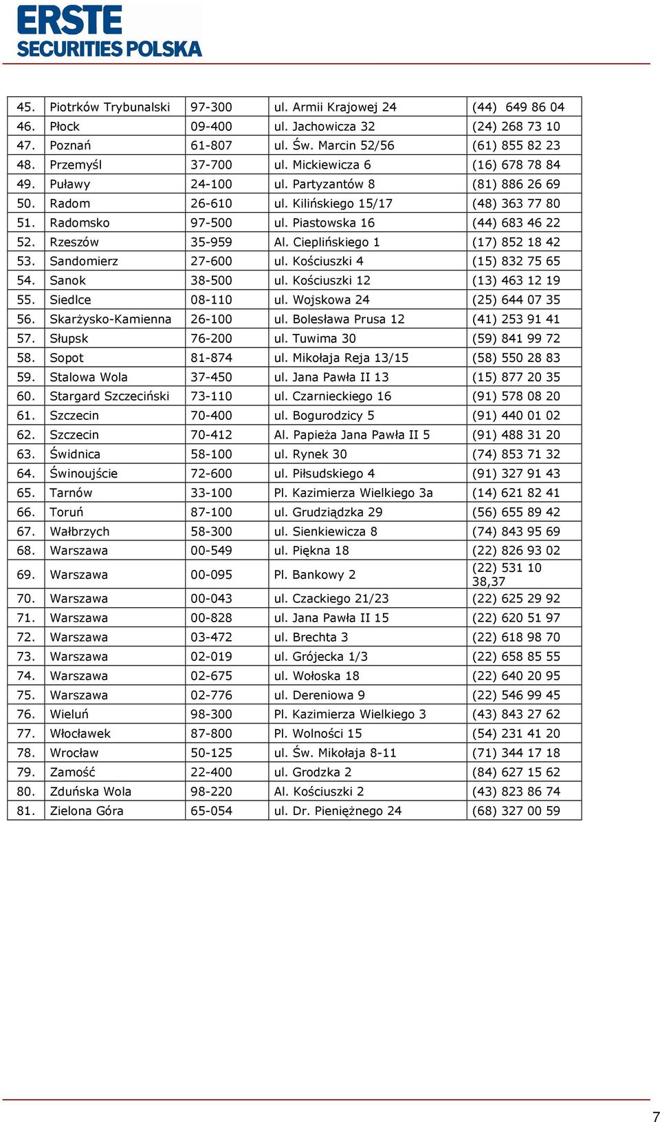 Rzeszów 35-959 Al. Cieplińskiego 1 (17) 852 18 42 53. Sandomierz 27-600 ul. Kościuszki 4 (15) 832 75 65 54. Sanok 38-500 ul. Kościuszki 12 (13) 463 12 19 55. Siedlce 08-110 ul.