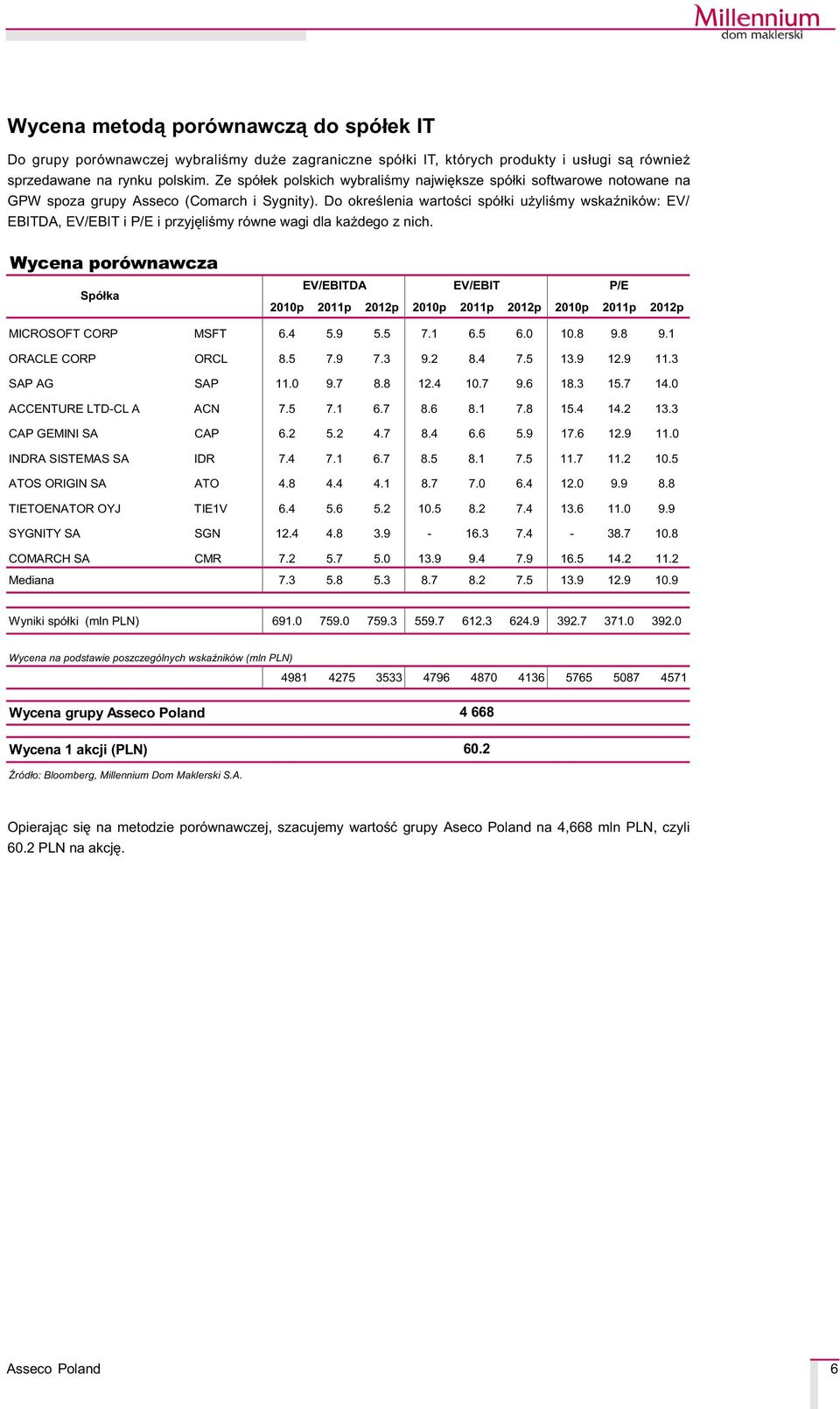 Do okreœlenia wartoœci spó³ki u yliœmy wskaÿników: EV/ EBITDA, EV/EBIT i P/E i przyjêliœmy równe wagi dla ka dego z nich.