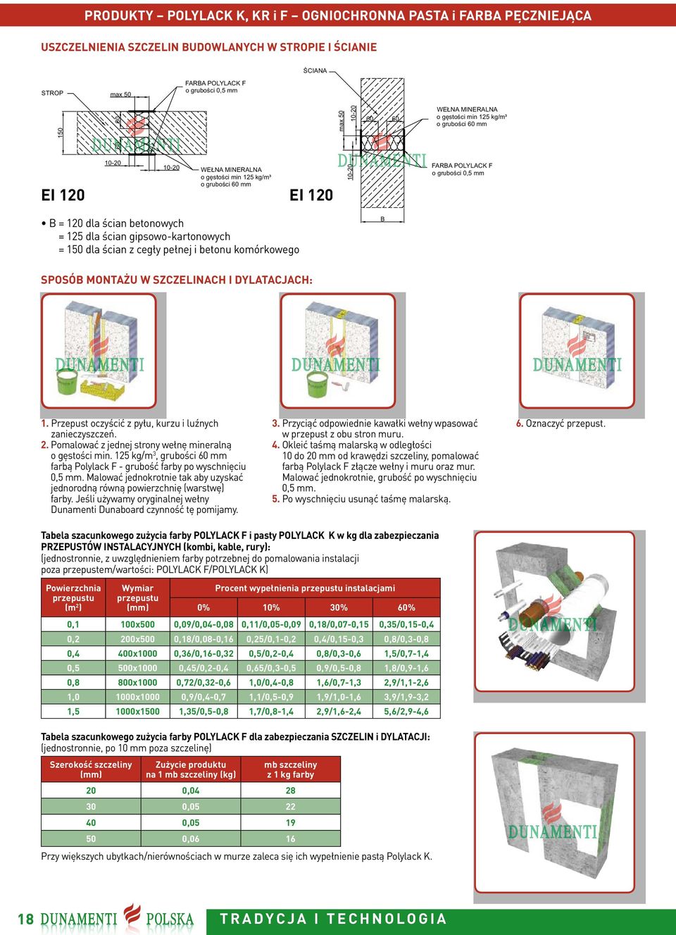 3 USZCZELNIENIA SZCZELIN UDOWLANYCH I DYLATACJI W IE max I ŚCIANIE 50 60 60 60 10-20 120 DLA ŚCIAN ETONOWYCH 10-20 o gęstości min 125 kg/m³ EI 120 EI 120 RA POLYLACK SPOSÓ MONTAŻU F DUNAMENTI W