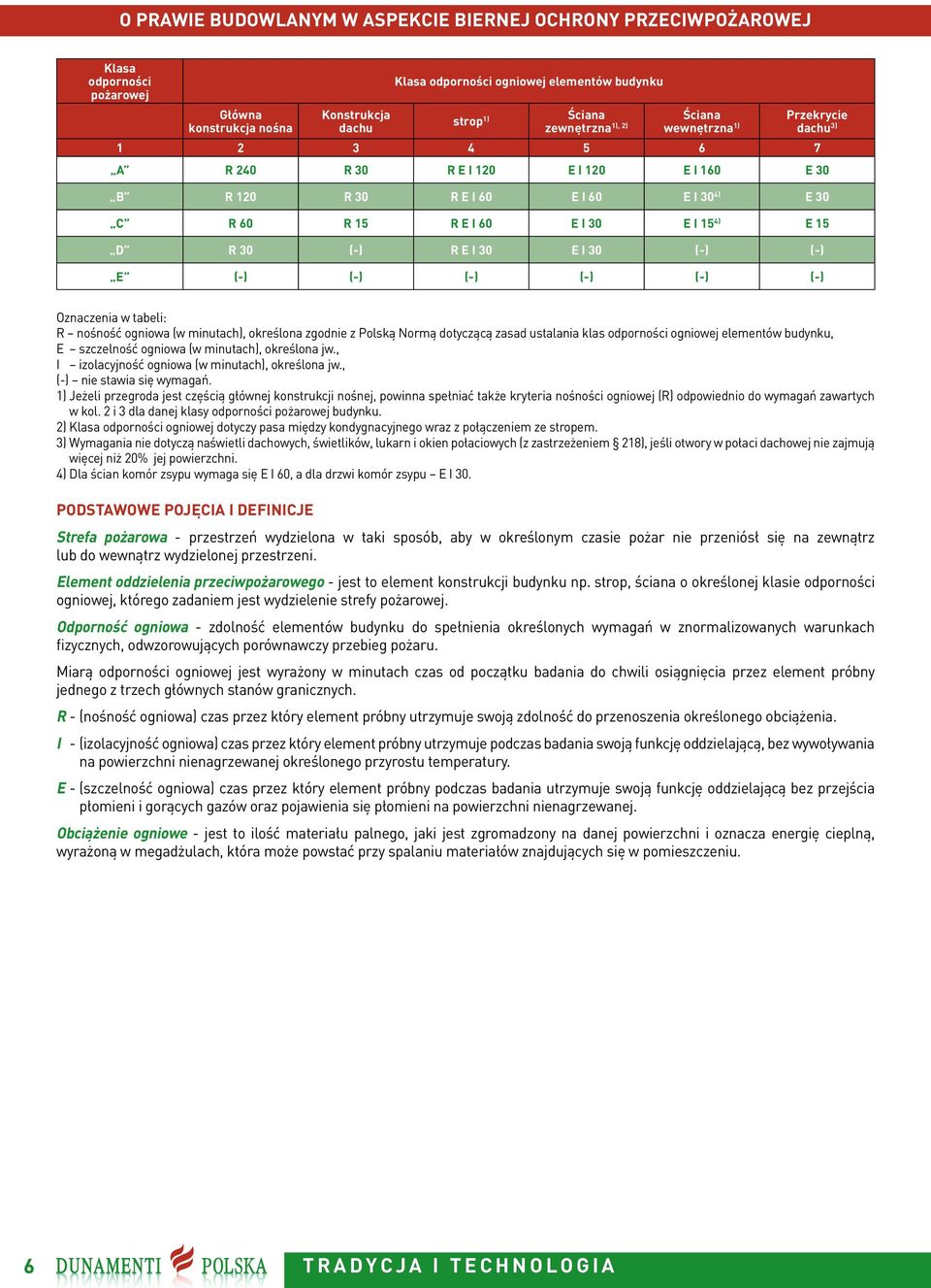 30 (-) R E I 30 E I 30 (-) (-) E (-) (-) (-) (-) (-) (-) Oznaczenia w tabeli: R nośność ogniowa (w minutach), określona zgodnie z Polską Normą dotyczącą zasad ustalania klas odporności ogniowej