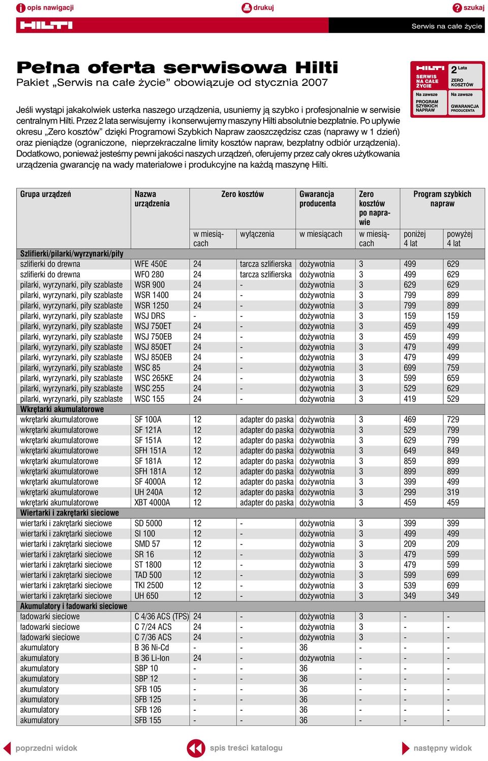 Po upływie okresu Zero kosztów dzięki Programowi Szybkich Napraw zaoszczędzisz czas (naprawy w 1 dzień) oraz pieniądze (ograniczone, nieprzekraczalne limity kosztów napraw, bezpłatny odbiór