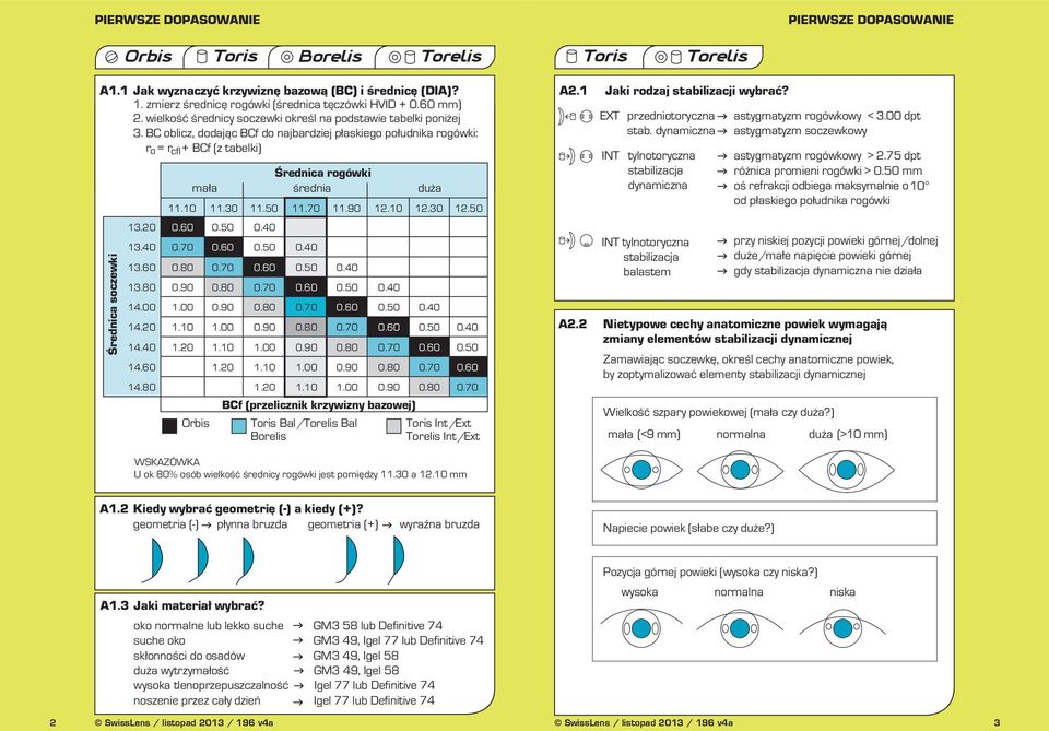 Miękkie soczewki kontaktowe - - instrukcja dopasowania - PDF Free Download
