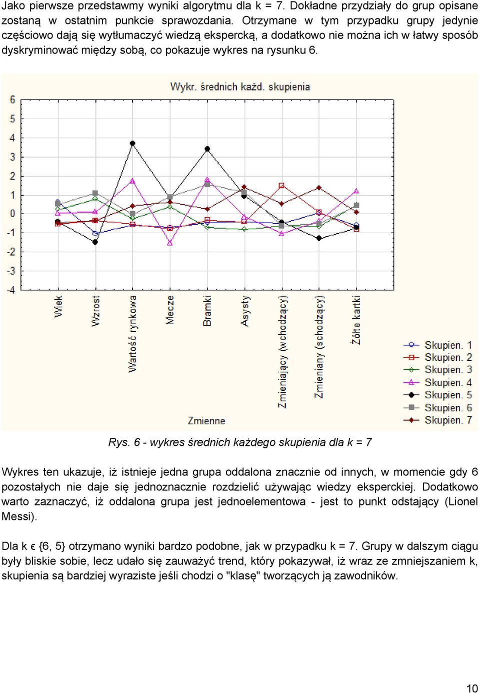 6 - wykres średnich każdego skupienia dla k = 7 Wykres ten ukazuje, iż istnieje jedna grupa oddalona znacznie od innych, w momencie gdy 6 pozostałych nie daje się jednoznacznie rozdzielić używając