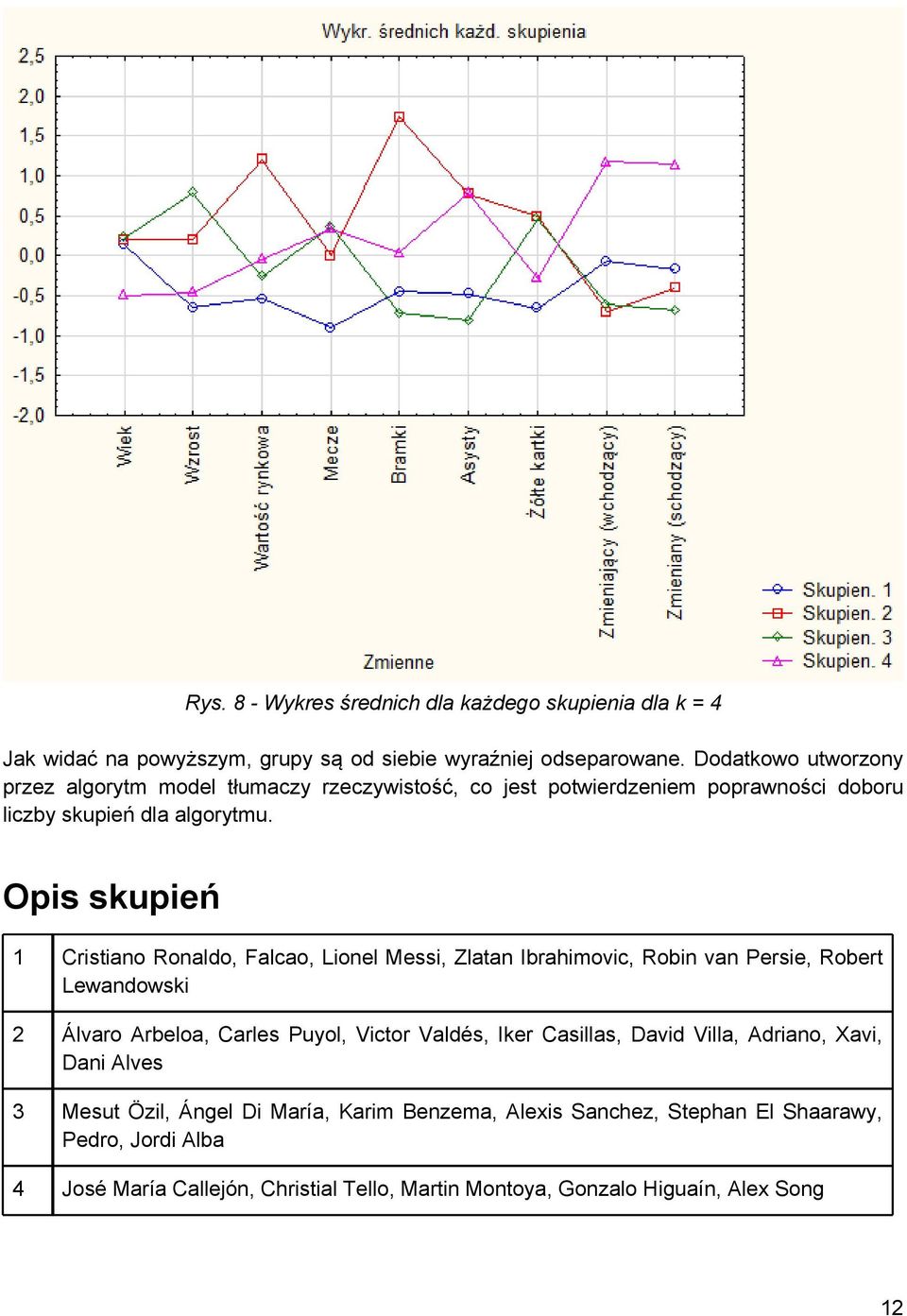 Opis skupień 1 Cristiano Ronaldo, Falcao, Lionel Messi, Zlatan Ibrahimovic, Robin van Persie, Robert Lewandowski 2 Álvaro Arbeloa, Carles Puyol, Victor Valdés, Iker