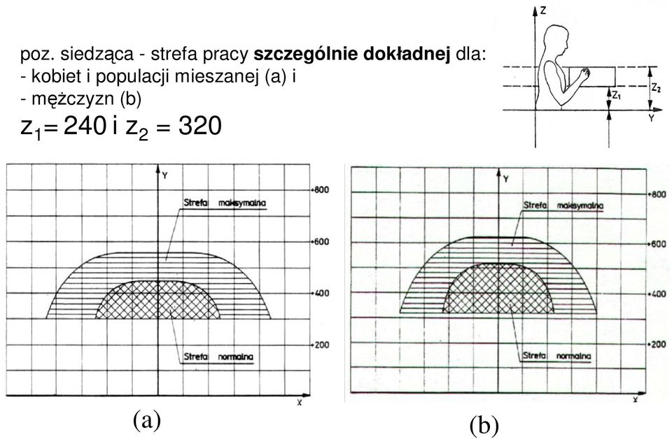 kobiet i populacji mieszanej (a) i