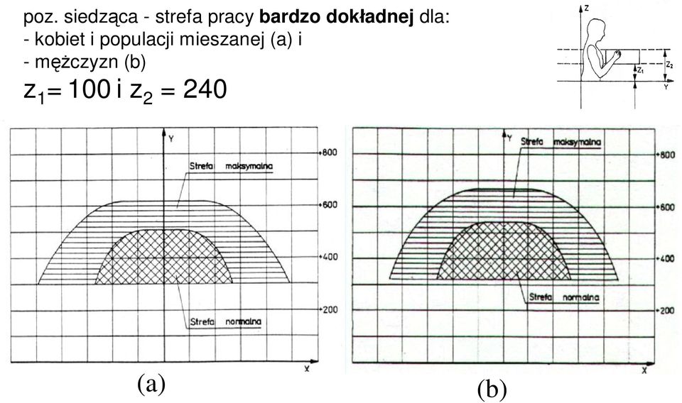 populacji mieszanej (a) i -