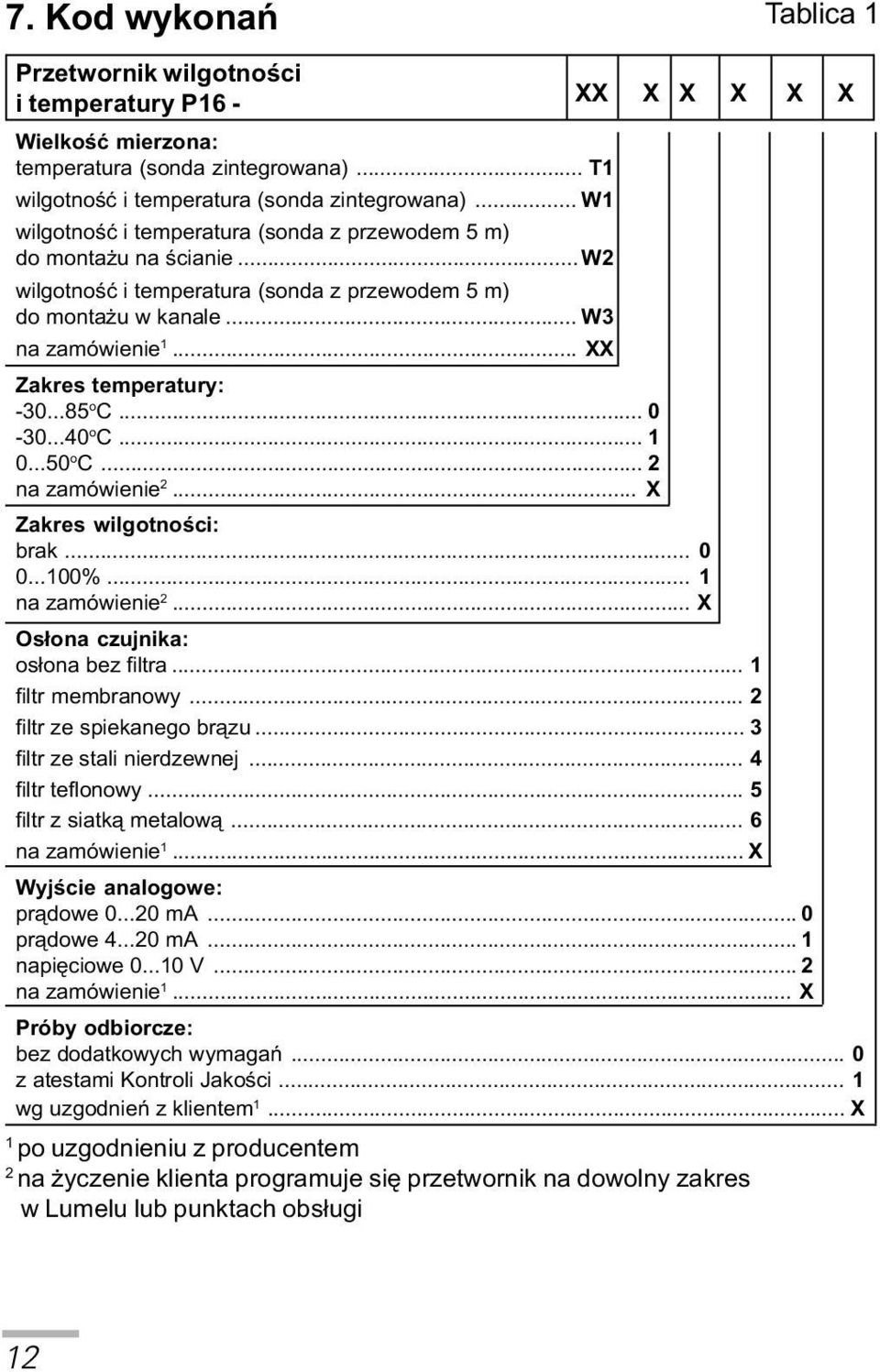 .. XX Zakres temperatury: -30...85 o C... 0-30...40 o C... 1 0...50 o C... 2 na zamówienie 2... X Zakres wilgotnoœci: brak... 0 0...100%... 1 na zamówienie 2... X Os³ona czujnika: os³ona bez filtra.
