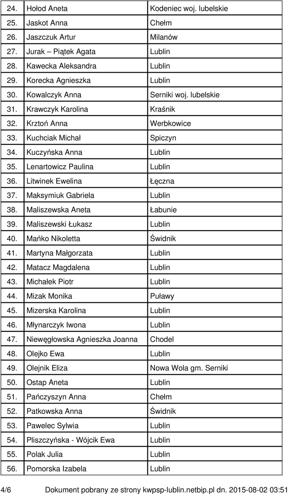 Litwinek Ewelina Łęczna 37. Maksymiuk Gabriela Lublin 38. Maliszewska Aneta Łabunie 39. Maliszewski Łukasz Lublin 40. Mańko Nikoletta Świdnik 41. Martyna Małgorzata Lublin 42.