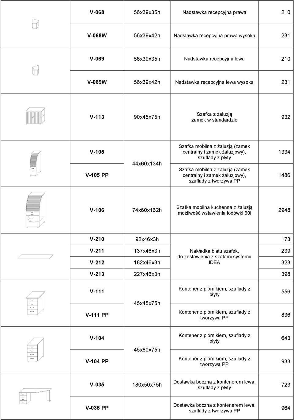 centralny i zamek żaluzjowy), szuflady z tworzywa PP 1334 1486 V-106 74x60x162h Szafka mobilna kuchenna z żaluzją możliwość wstawienia lodówki 60l 2948 V-210 92x46x3h 173 V-211 V-212 137x46x3h