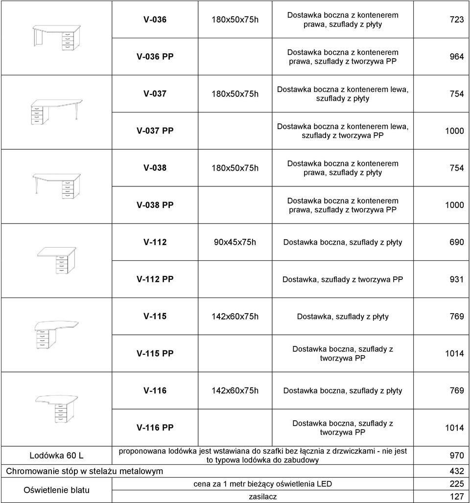 kontenerem prawa, szuflady z tworzywa PP 1000 V-112 90x45x75h Dostawka boczna, szuflady z płyty 690 V-112 PP Dostawka, szuflady z tworzywa PP 931 V-115 142x60x75h Dostawka, szuflady z płyty 769 V-115