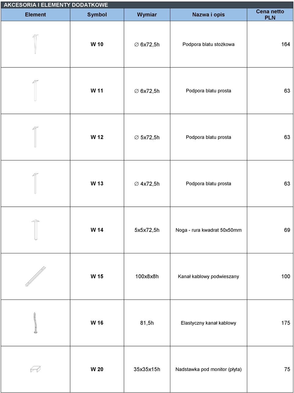 4x72,5h Podpora blatu prosta 63 W 14 5x5x72,5h Noga - rura kwadrat 50x50mm 69 W 15 100x8x8h Kanał