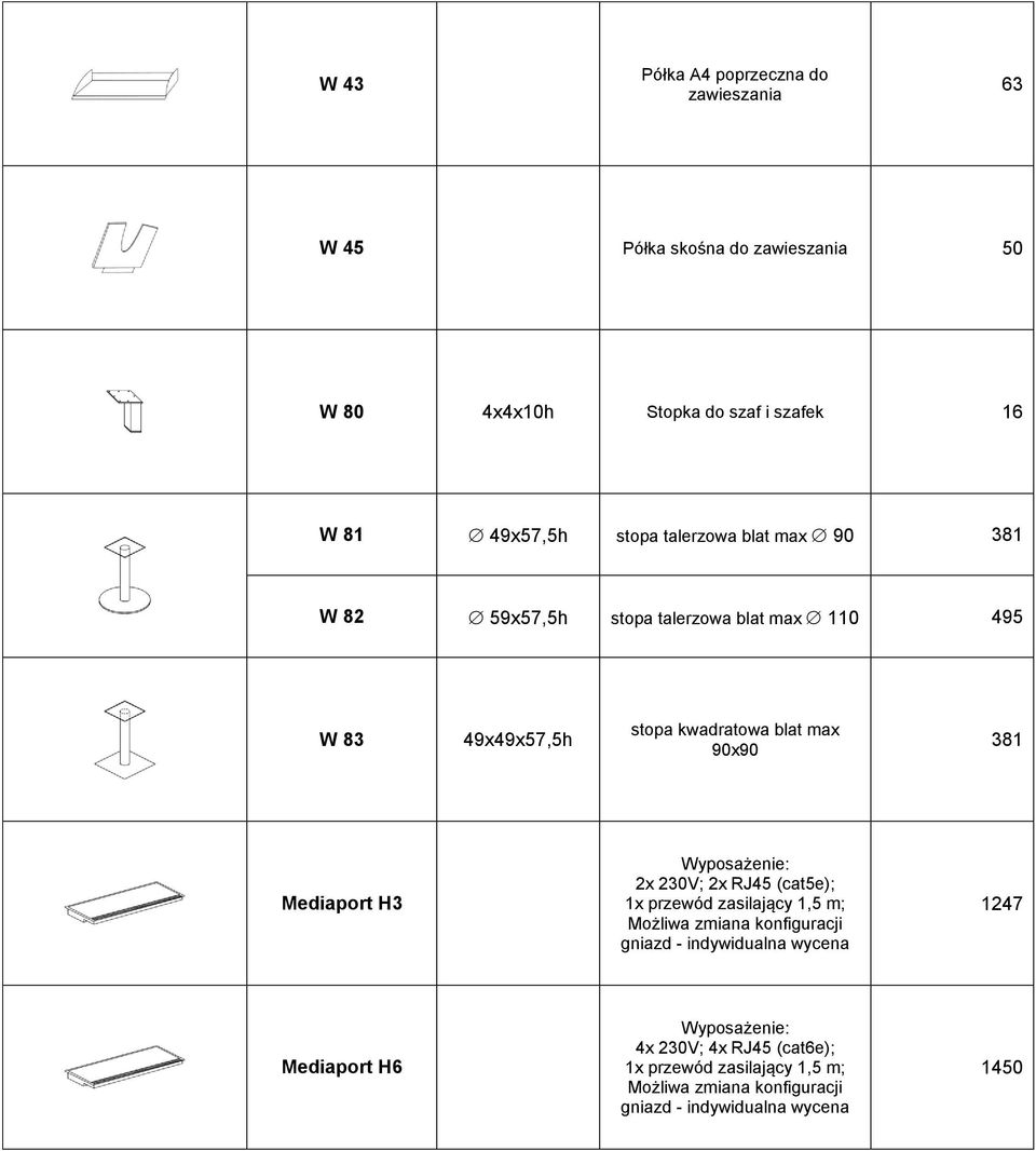 Mediaport H3 Wyposażenie: 2x 230V; 2x RJ45 (cat5e); 1x przewód zasilający 1,5 m; Możliwa zmiana konfiguracji gniazd - indywidualna wycena