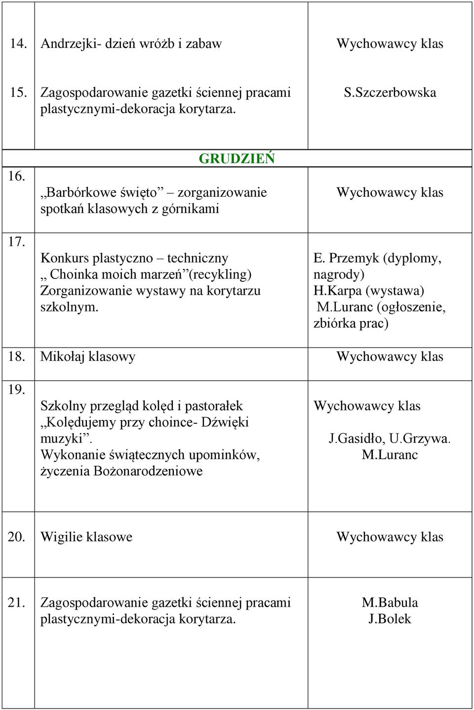 wystawy na korytarzu szkolnym. E. Przemyk (dyplomy, nagrody) H.Karpa (wystawa) (ogłoszenie, zbiórka prac) 18. Mikołaj klasowy 19.