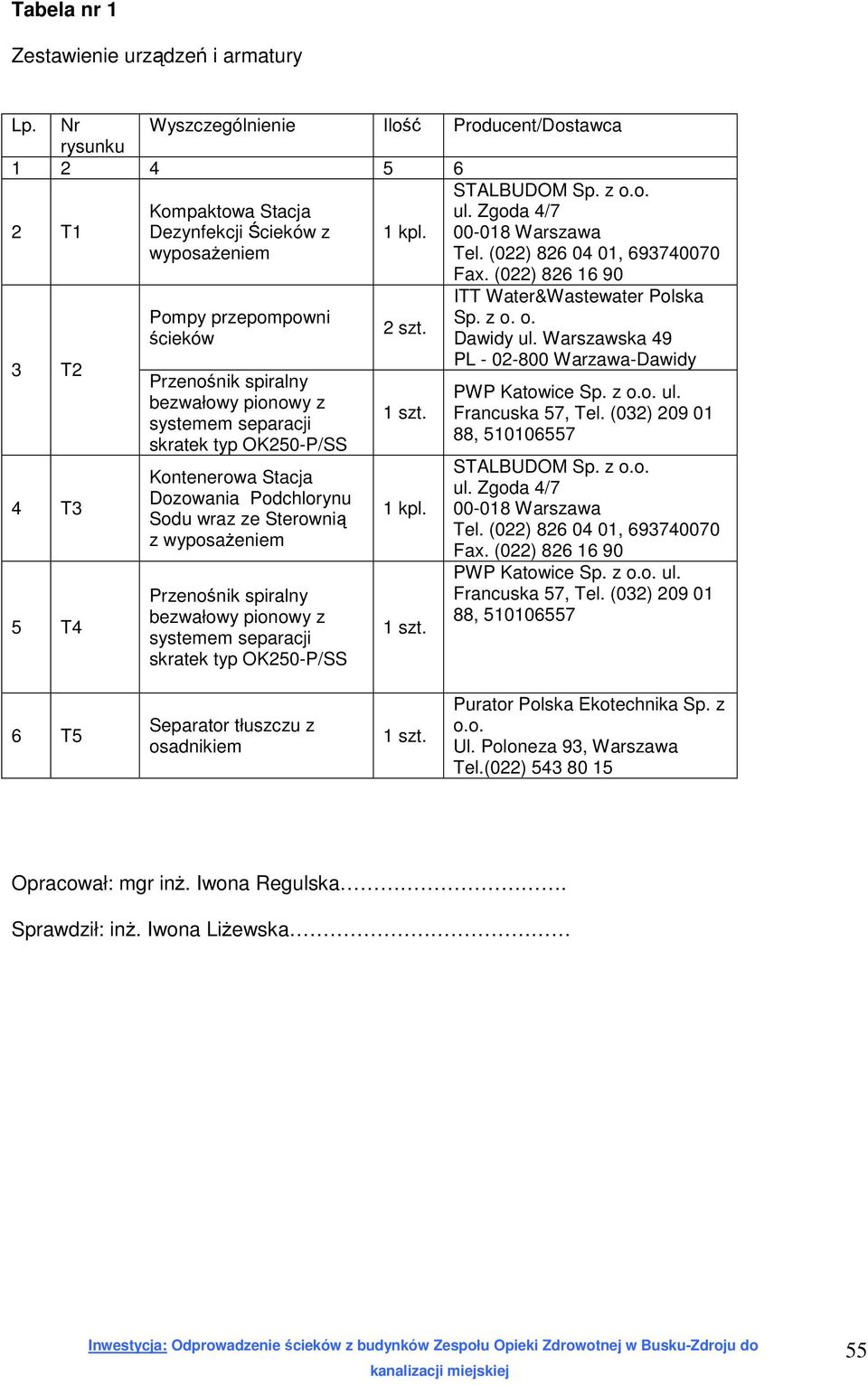 pionowy z systemem separacji skratek typ OK250-P/SS Kontenerowa Stacja Dozowania Podchlorynu Sodu wraz ze Sterownią z wyposażeniem Przenośnik spiralny bezwałowy pionowy z systemem separacji skratek