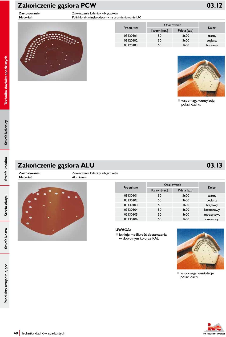 Produkty uzupełniające Strefa kosza Strefa okapu Strefa komina Strefa kalenicy Zakończenie gąsiora ALU 03.13 Zakończenie kalenicy lub grzbietu.