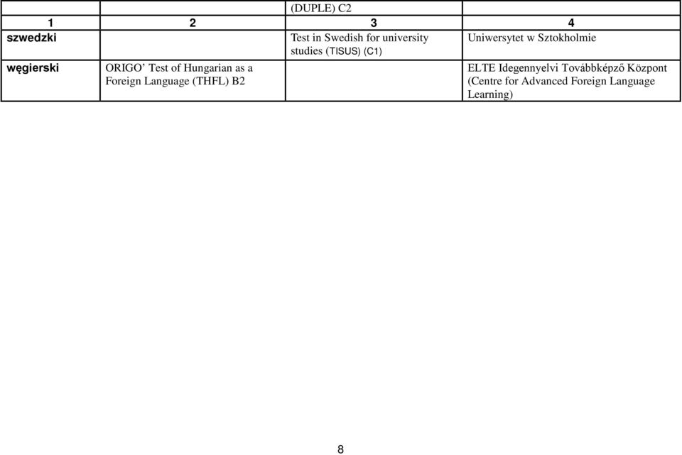 Test of Hungarian as a Foreign Language (THFL) B2 ELTE