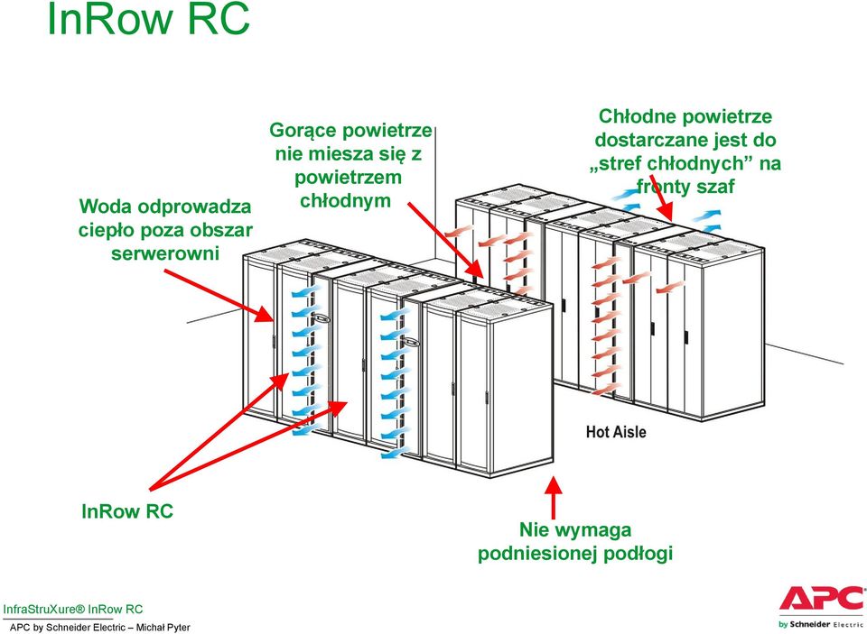 RC InfraStruXure InRow RC Chłodne powietrze dostarczane jest