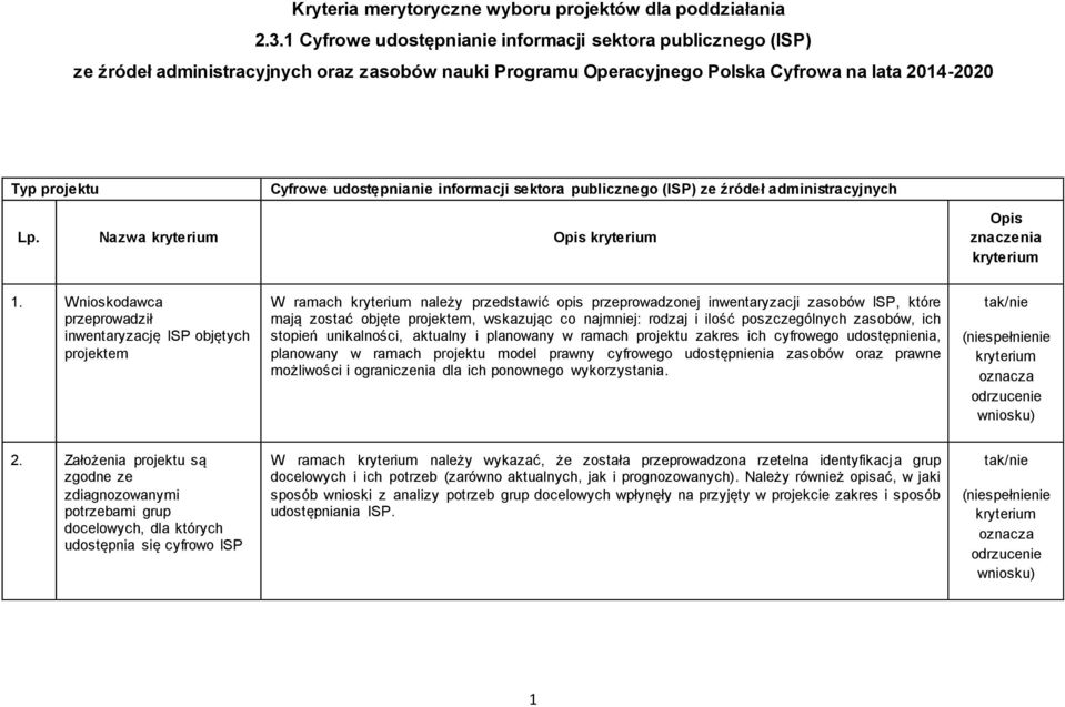 informacji sektora publicznego (ISP) ze źródeł administracyjnych Lp. Nazwa Opis Opis znaczenia 1.