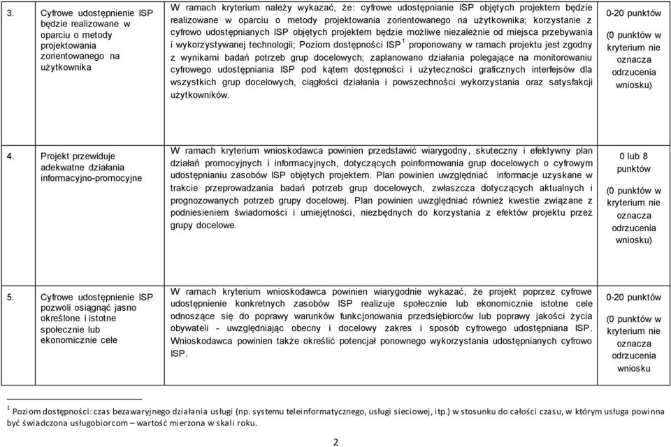 wykorzystywanej technologii; Poziom dostępności ISP 1 proponowany w ramach projektu jest zgodny z wynikami badań potrzeb grup docelowych; zaplanowano działania polegające na monitorowaniu cyfrowego