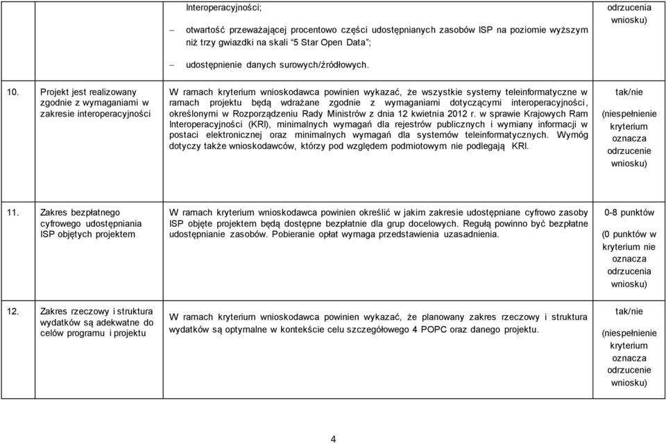 wymaganiami dotyczącymi interoperacyjności, określonymi w Rozporządzeniu Rady Ministrów z dnia 12 kwietnia 2012 r.