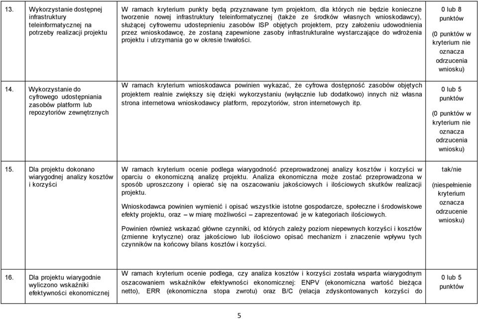 teleinformatycznej (także ze środków własnych wnioskodawcy), służącej cyfrowemu udostepnieniu zasobów ISP objętych projektem, przy założeniu udowodnienia przez wnioskodawcę, że zostaną zapewnione