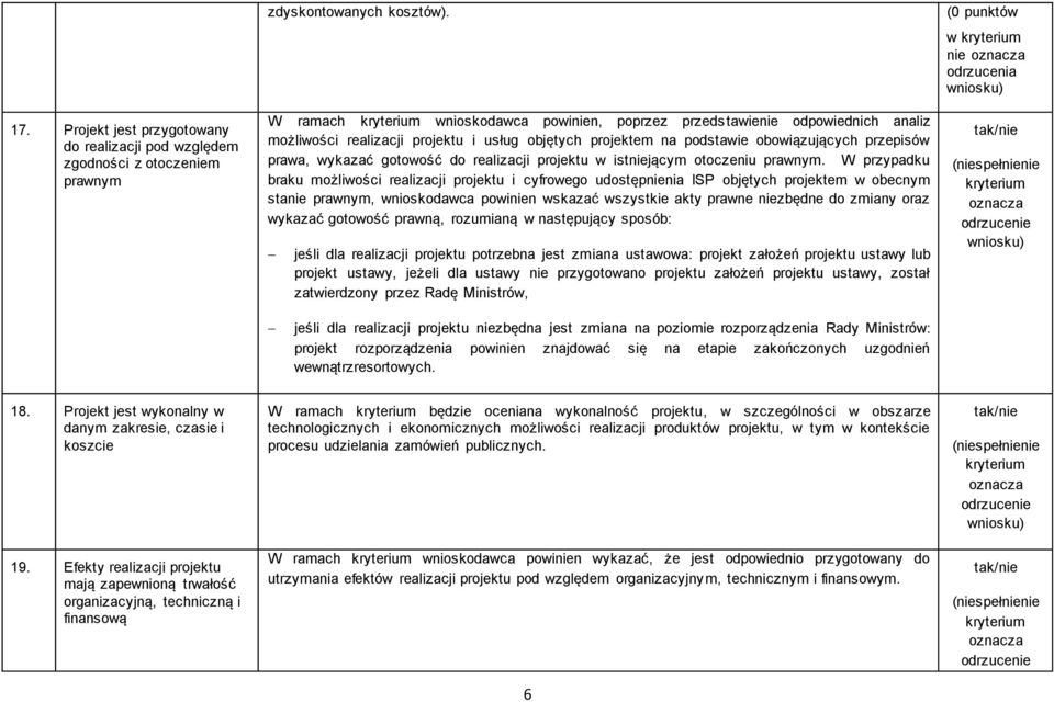 realizacji projektu w istniejącym otoczeniu prawnym.