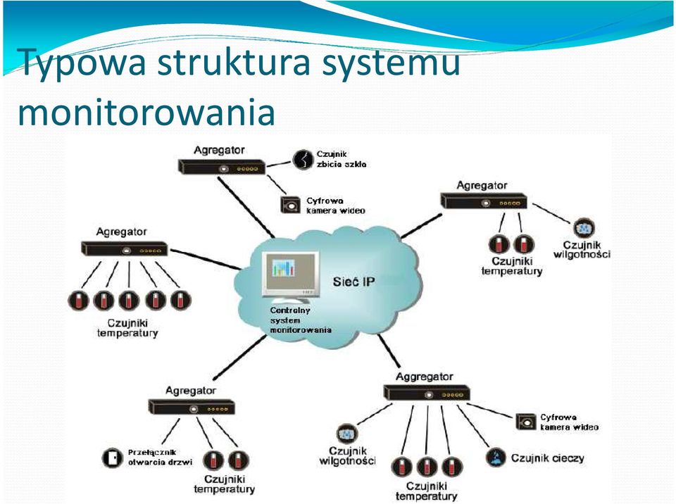 systemu