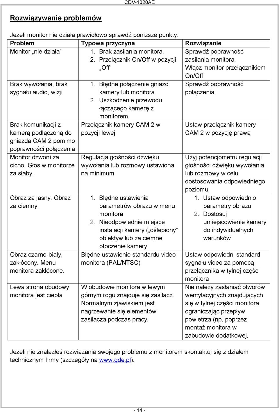 Włącz monitor przełącznikiem On/Off Brak wywołania, brak sygnału audio, wizji Brak komunikacji z kamerą podłączoną do gniazda CAM 2 pomimo poprawności połączenia Monitor dzwoni za cicho.