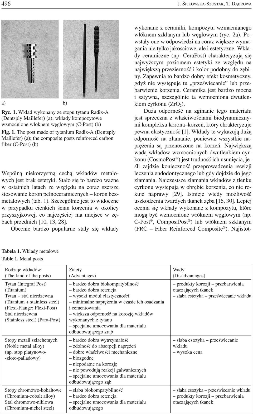 The post made of tytanium Radix A (Dentsply Maillefer) (a); the composite posts reinforced carbon fiber (C Post) (b) Wspólną niekorzystną cechą wkładów metalo wych jest brak estetyki.