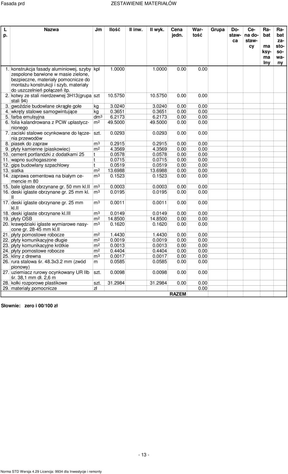 5750 10.5750 0.00 0.00 stali 94) 3. gwoździe budowlane okrągłe gołe kg 3.0240 3.0240 0.00 0.00 4. wkręty stalowe samogwintujące kg 0.3651 0.3651 0.00 0.00 5. farba emulsyjna dm 3 6.2173 6.2173 0.00 0.00 6.