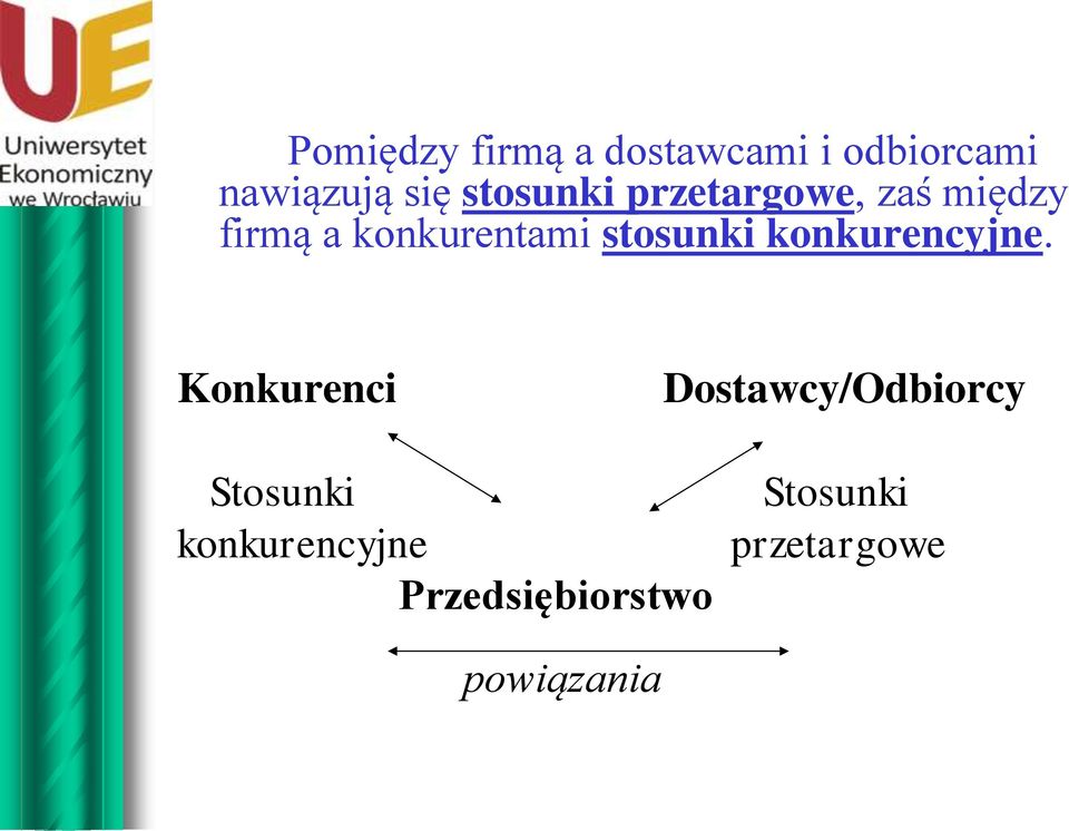 stosunki konkurencyjne.