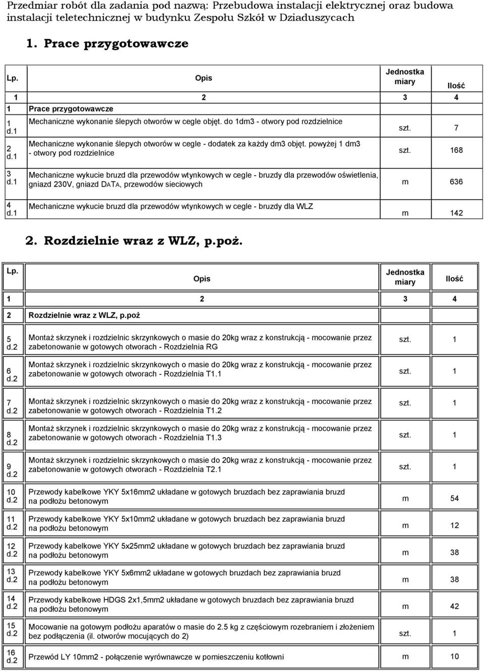 1 Mechaniczne wykucie bruzd dla przewodów wtynkowych w cegle - bruzdy dla przewodów oświetlenia, gniazd 230V, gniazd DATA, przewodów sieciowych m 636 4 d.