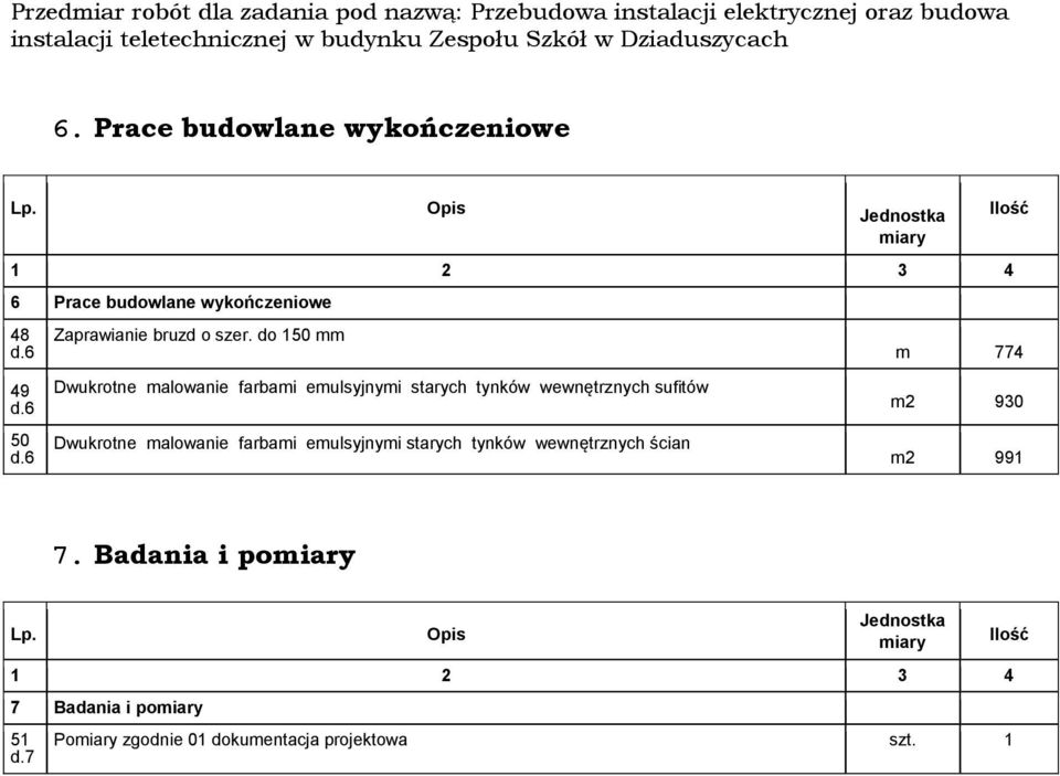 6 Dwukrotne malowanie farbami emulsyjnymi starych tynków wewnętrznych sufitów m2 930 50 d.