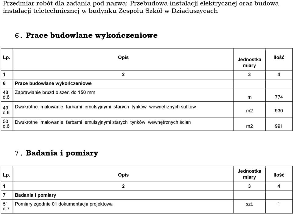 6 Dwukrotne malowanie farbami emulsyjnymi starych tynków wewnętrznych sufitów m2 930 50 d.