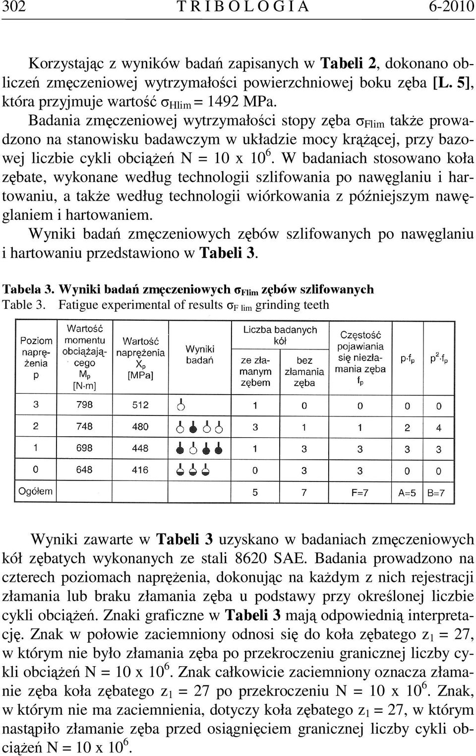 Badania zmęczeniowej wytrzymałości stopy zęba σ Flim także prowadzono na stanowisku badawczym w układzie mocy krążącej, przy bazowej liczbie cykli obciążeń N = 10 x 10 6.