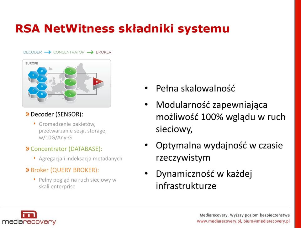 Broker (QUERY BROKER): Pełny pogląd na ruch sieciowy w skali enterprise Modularność zapewniająca