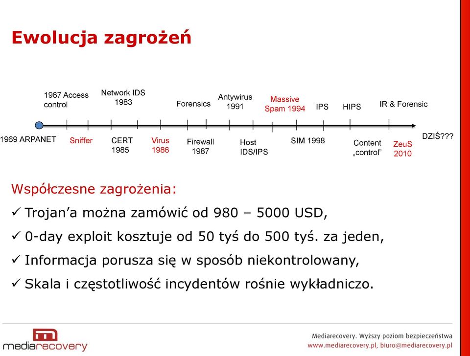 DZIŚ??? Współczesne zagrożenia: Trojan a można zamówić od 980 5000 USD, 0-day exploit kosztuje od 50 tyś do 500 tyś.