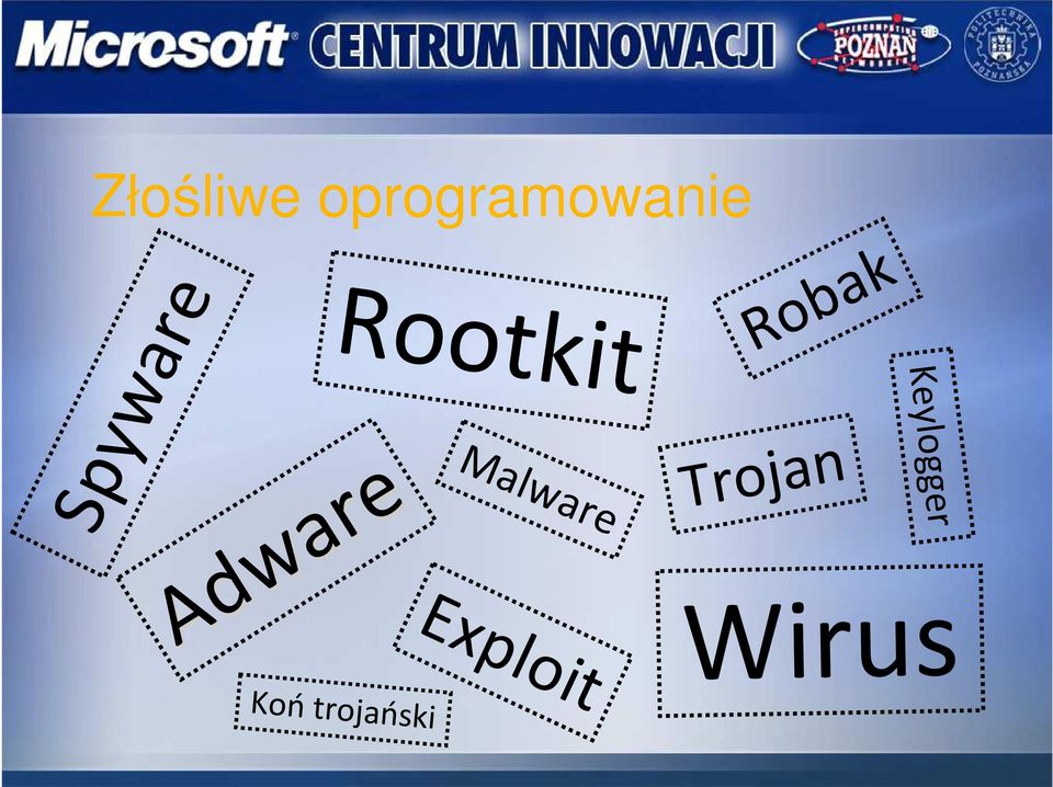 oprogramowanie Rootkit