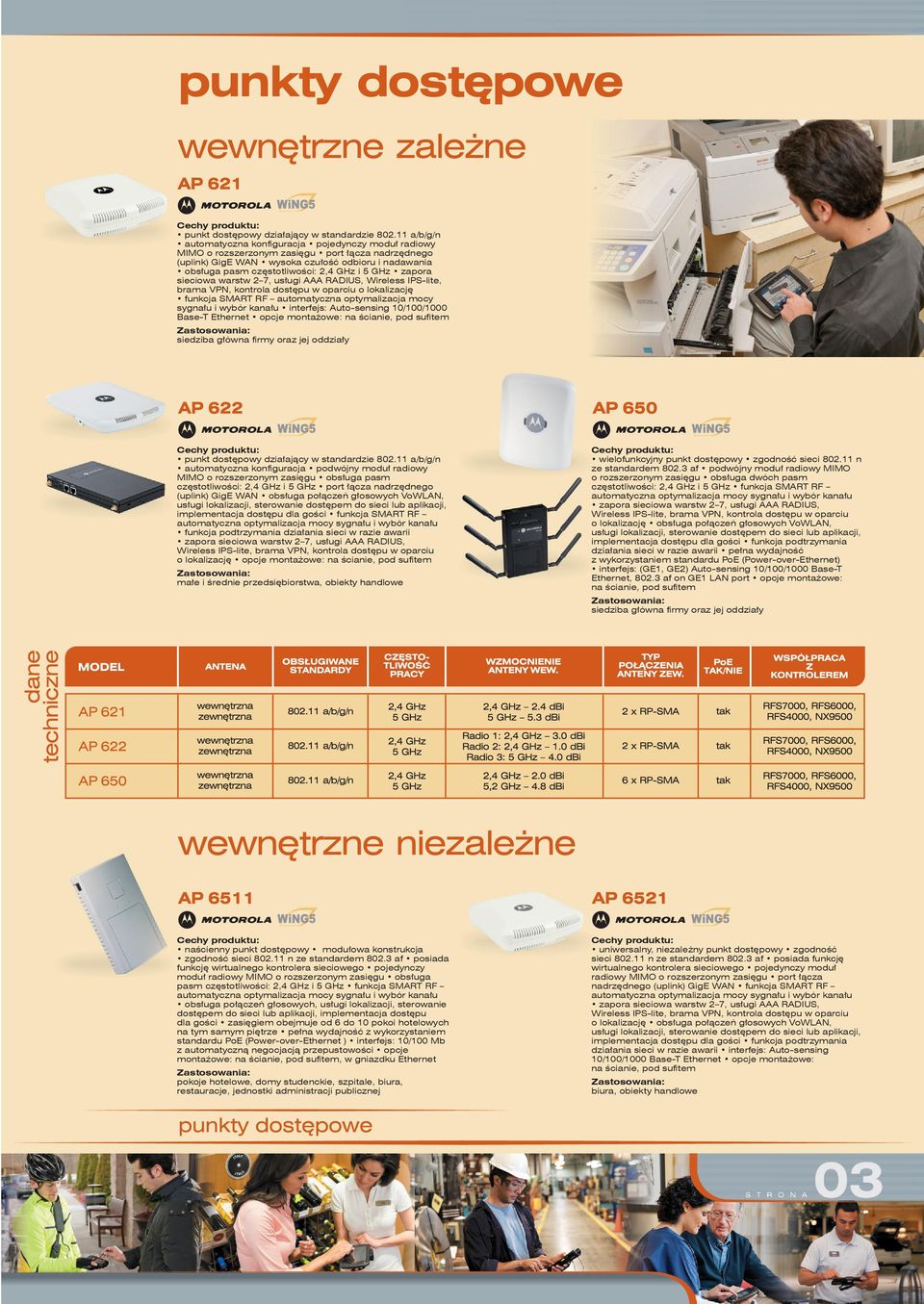 GHz i 5 GHz zapora sieciowa warstw 2 7, usługi AAA RADIUS, Wireless IPS-lite, brama VPN, kontrola dostępu w oparciu o lokalizację funkcja SMART RF automatyczna optymalizacja mocy sygnału i wybór