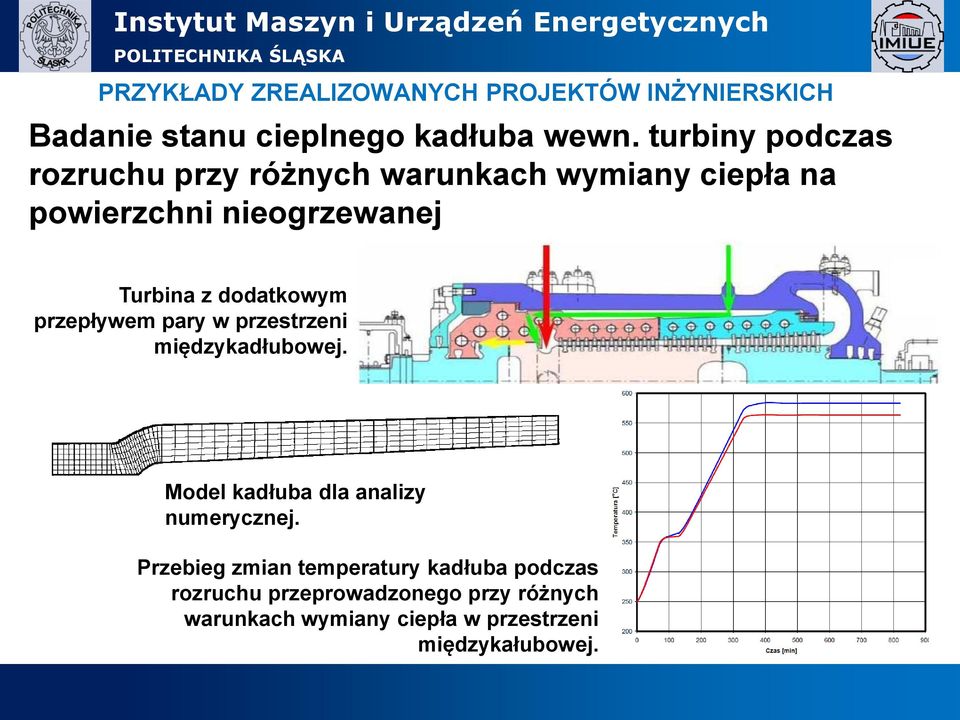 dodatkowym przepływem pary w przestrzeni międzykadłubowej. Model kadłuba dla analizy numerycznej.