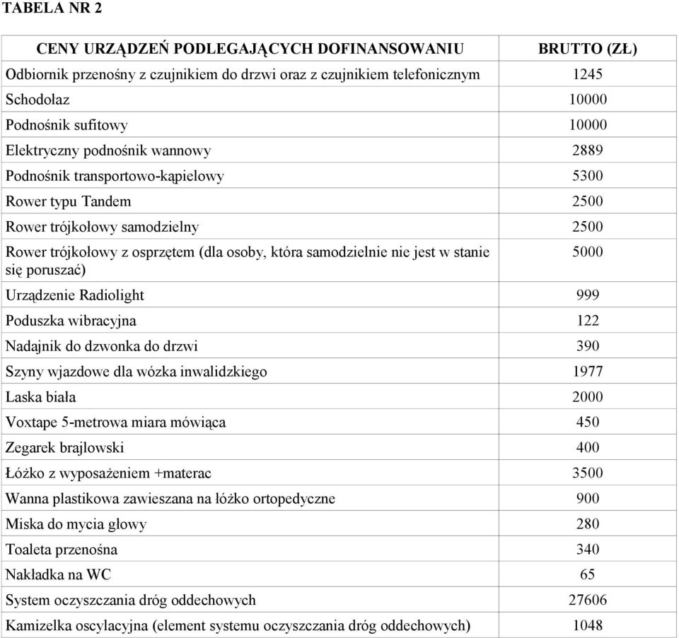 poruszać) Urządzenie Radiolight 999 Poduszka wibracyjna 122 Nadajnik do dzwonka do drzwi 390 5000 Szyny wjazdowe dla wózka inwalidzkiego 1977 Laska biała 2000 Voxtape 5-metrowa miara mówiąca 450